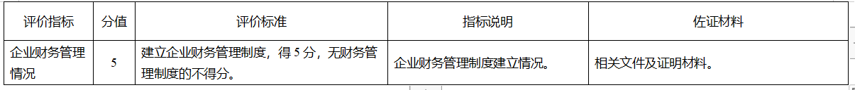 重庆市2021年微升小奖励扶持补助政策(图5)