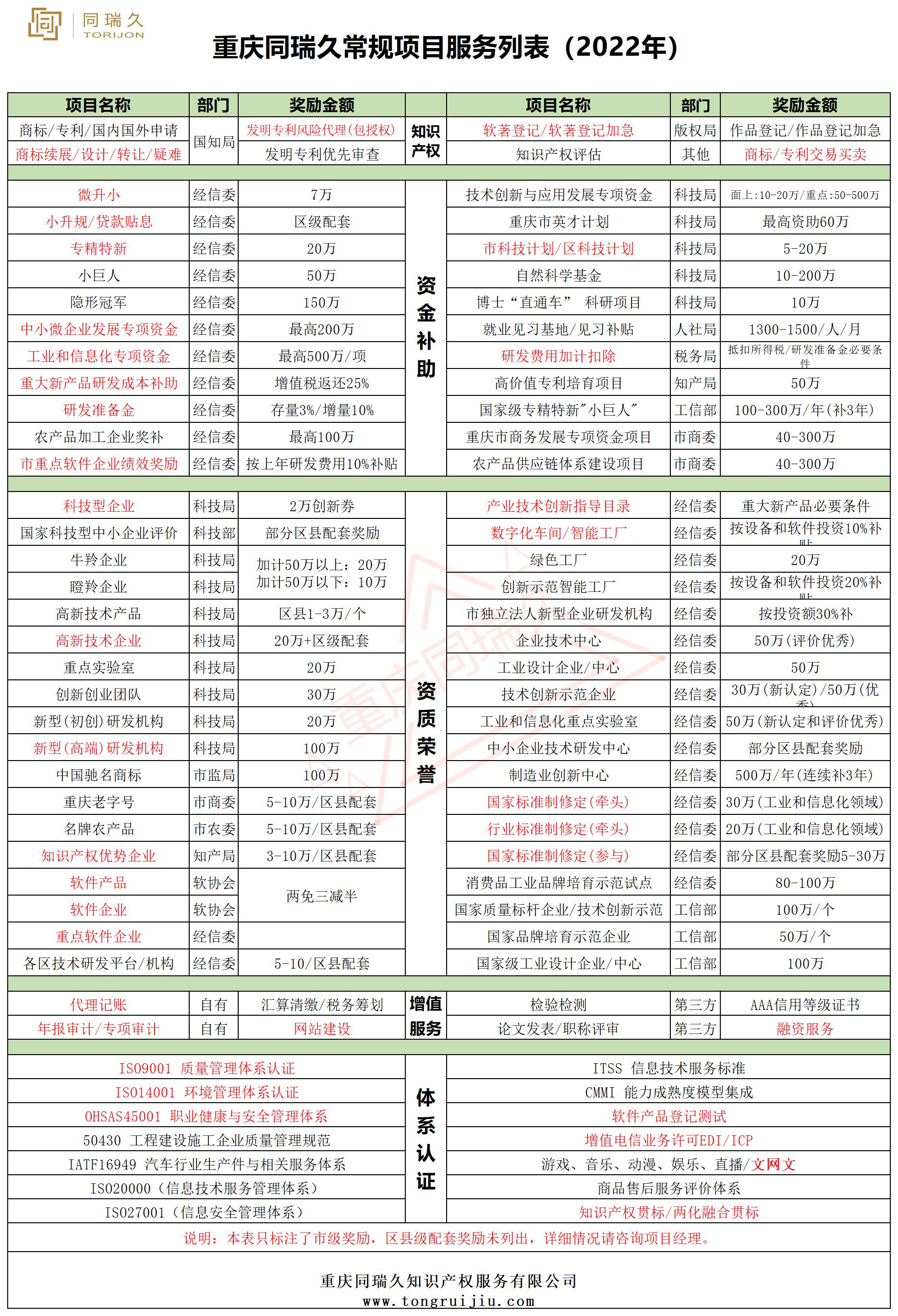 重庆项目申报公司(图2)