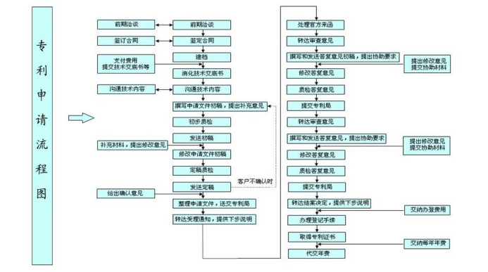 一文读懂专利申请(图3)