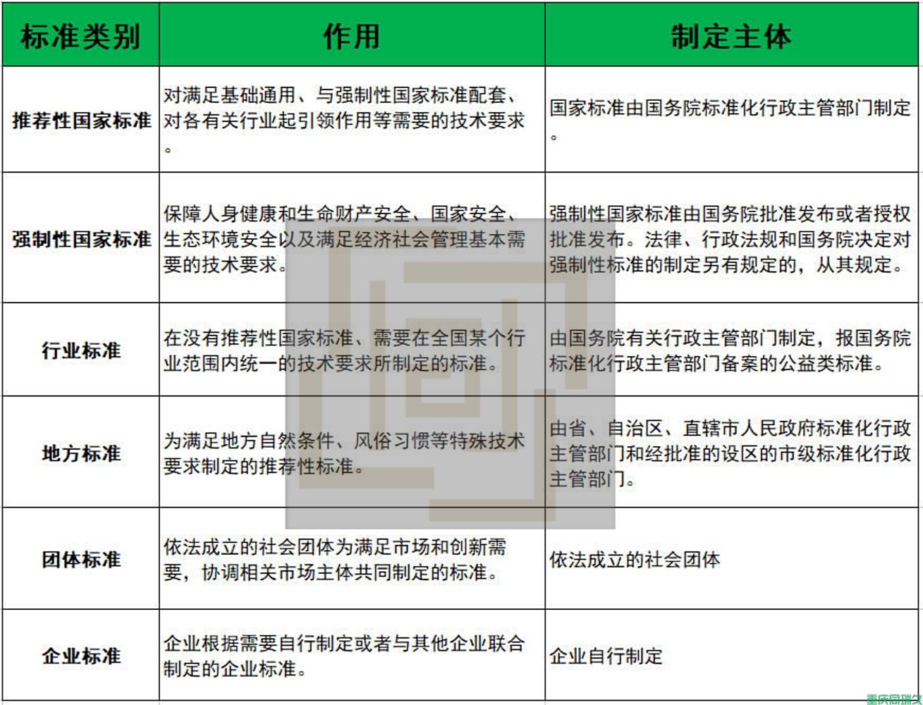 团体标准代办服务(图2)