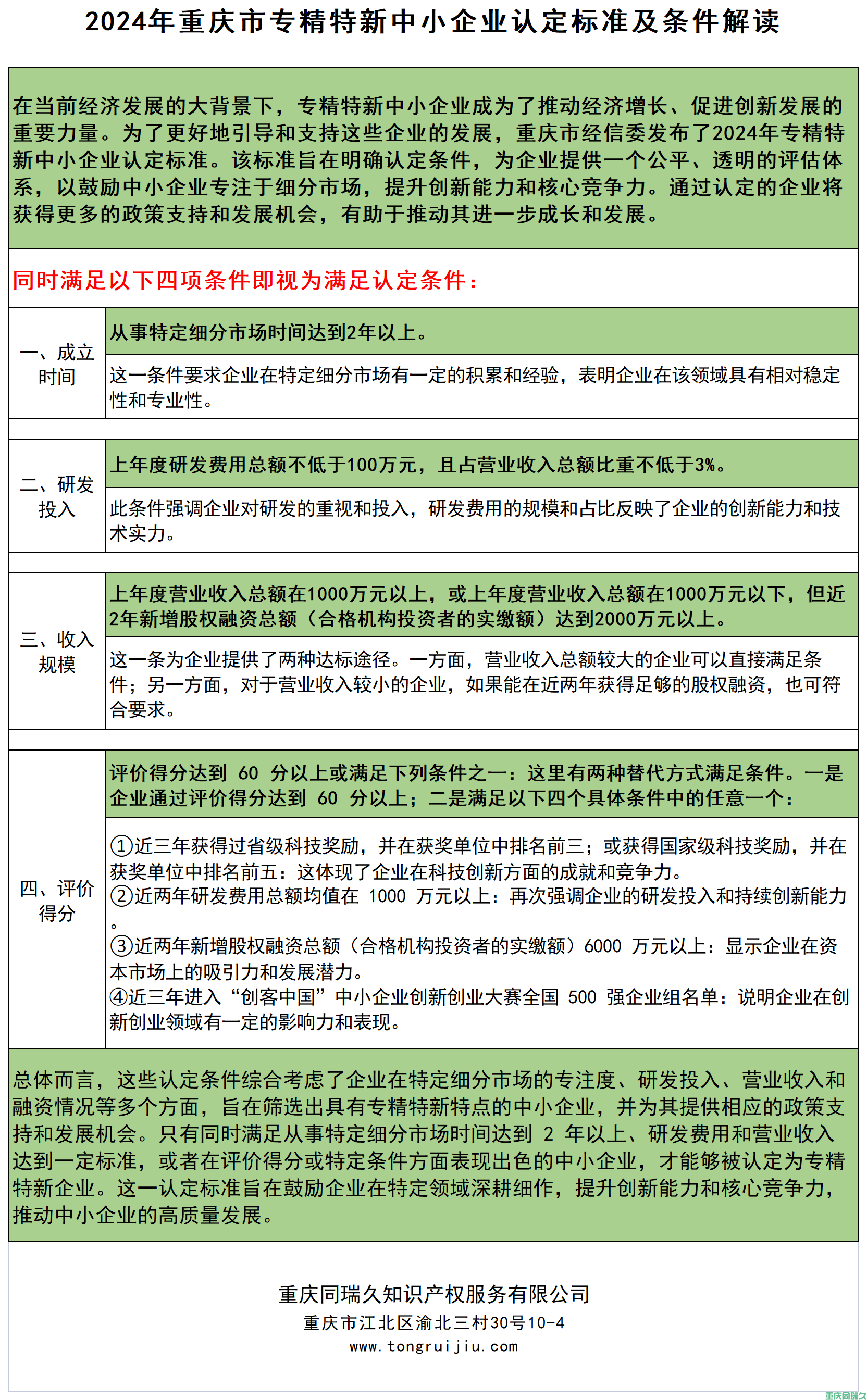 2024年重庆市专精特新中小企业认定标准及条件，助力企业获得认定资格(图2)