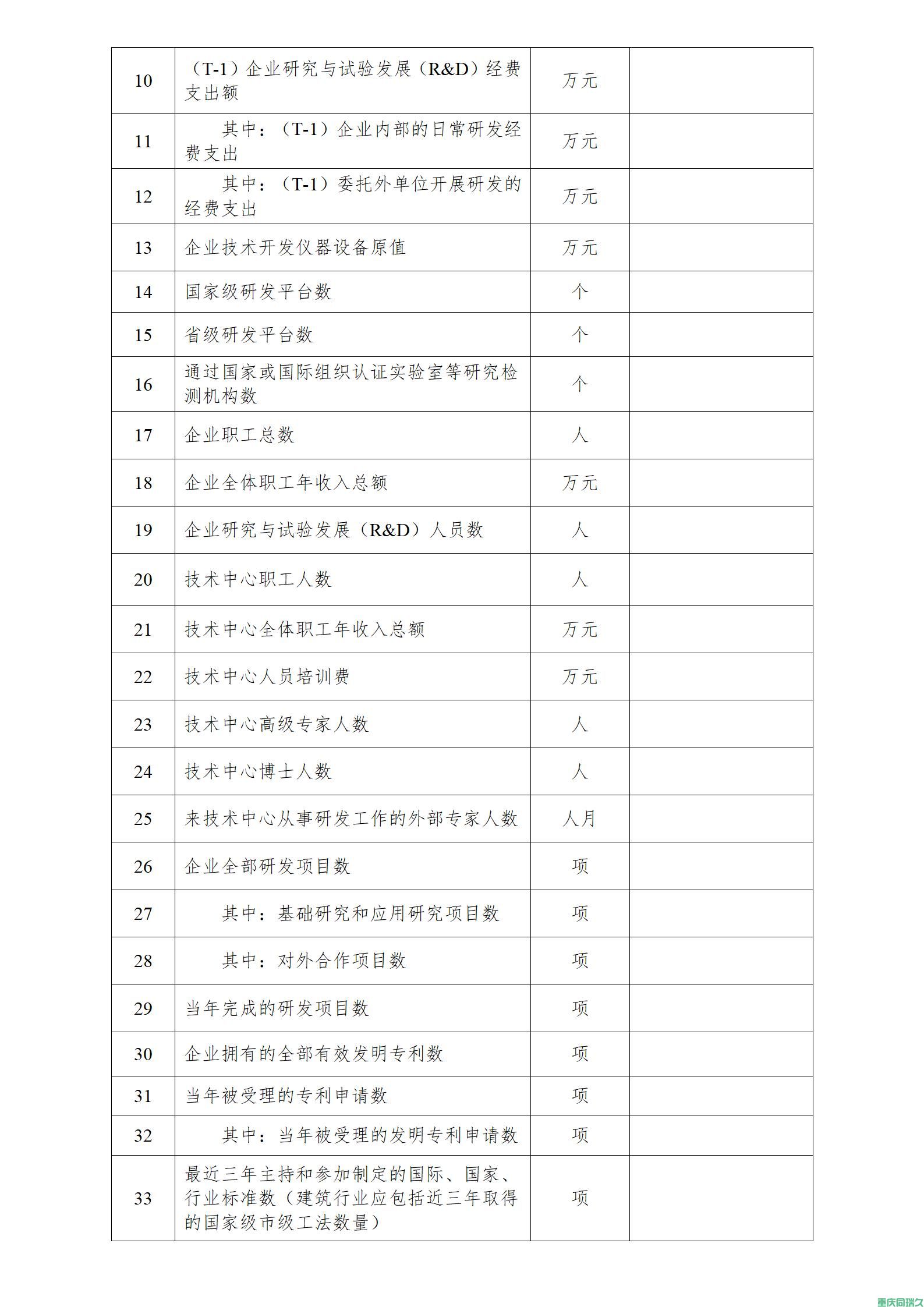 《重庆市企业技术中心认定管理办法》政策解读(图4)