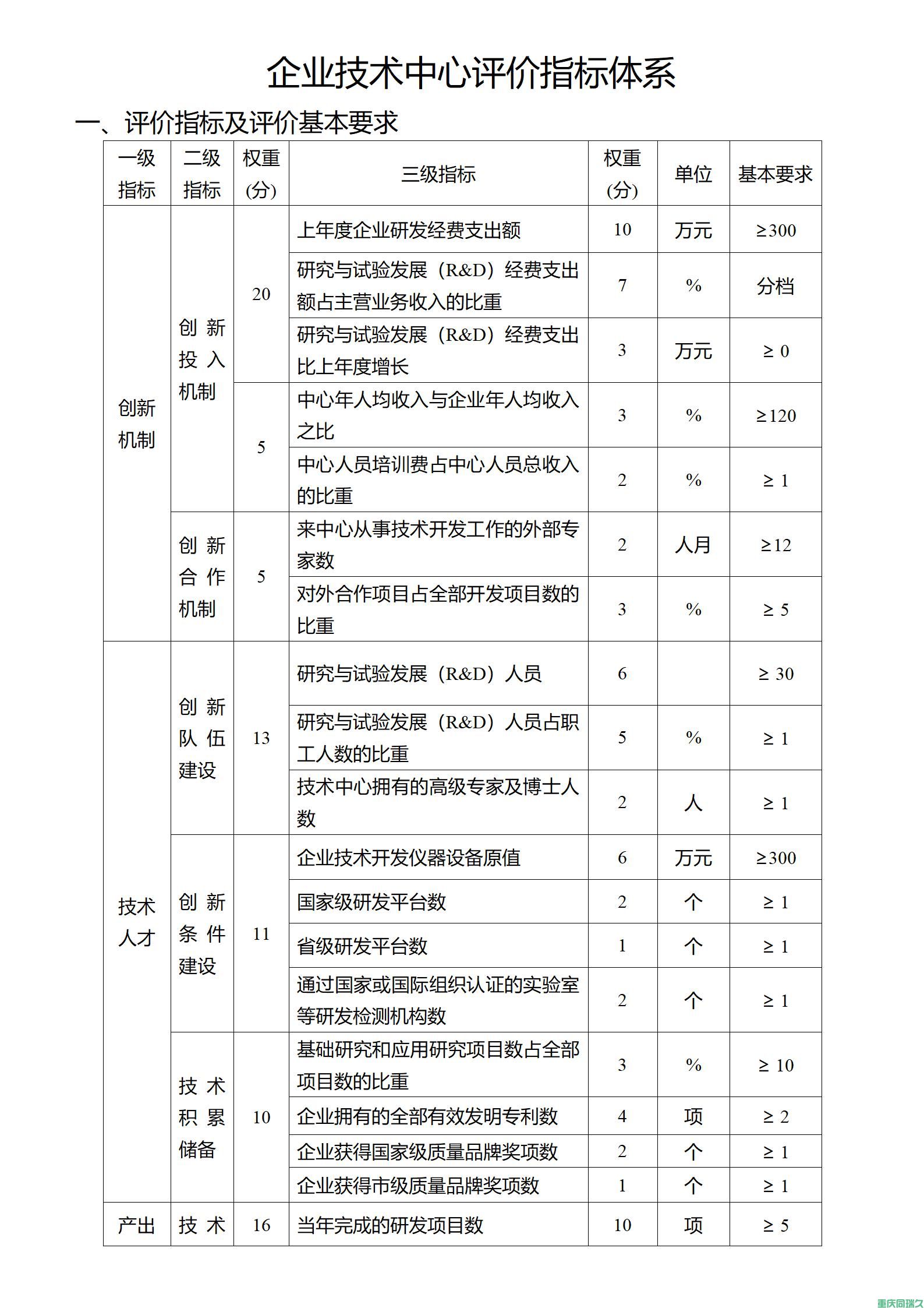 《重庆市企业技术中心认定管理办法》政策解读(图6)