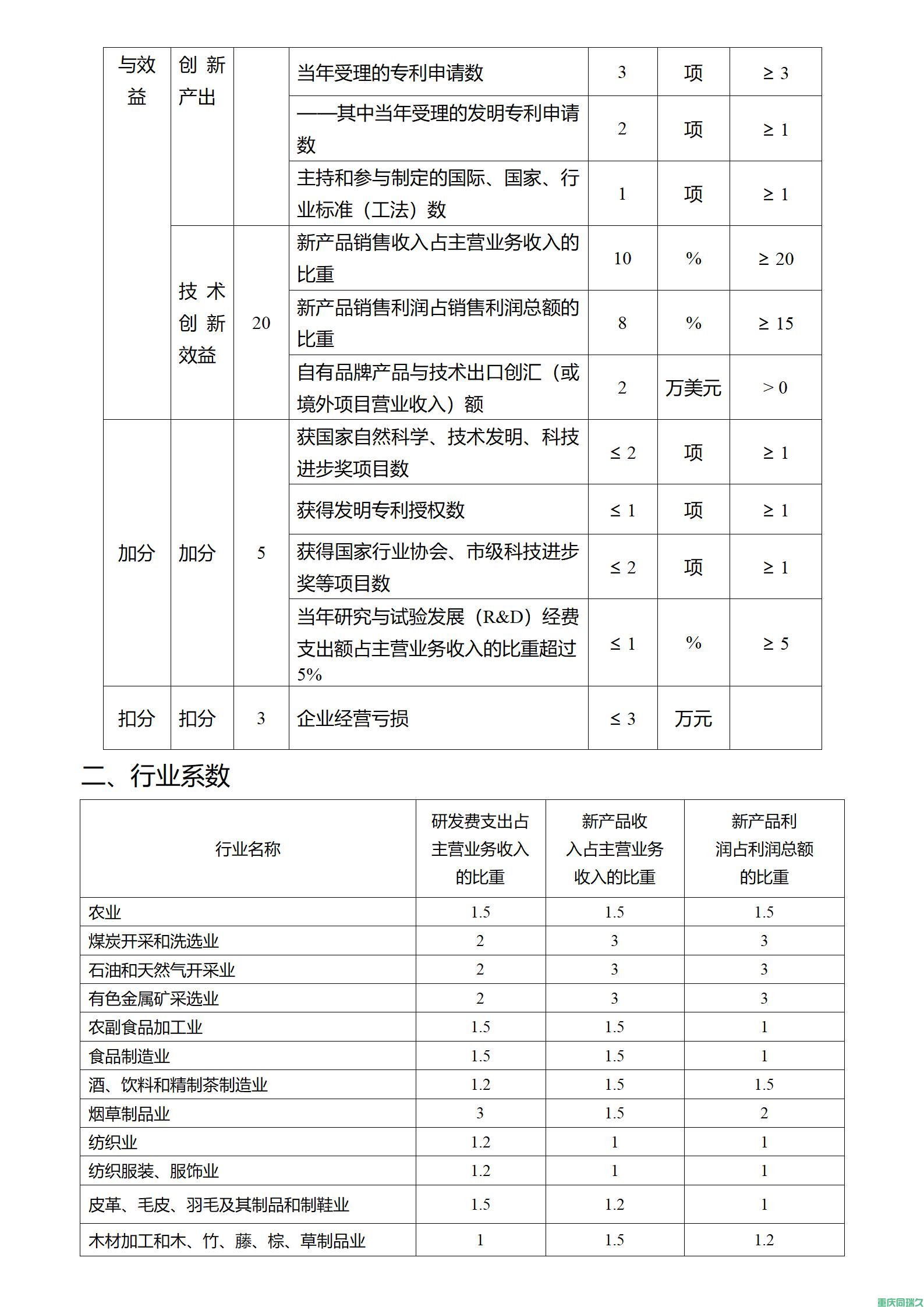 《重庆市企业技术中心认定管理办法》政策解读(图7)