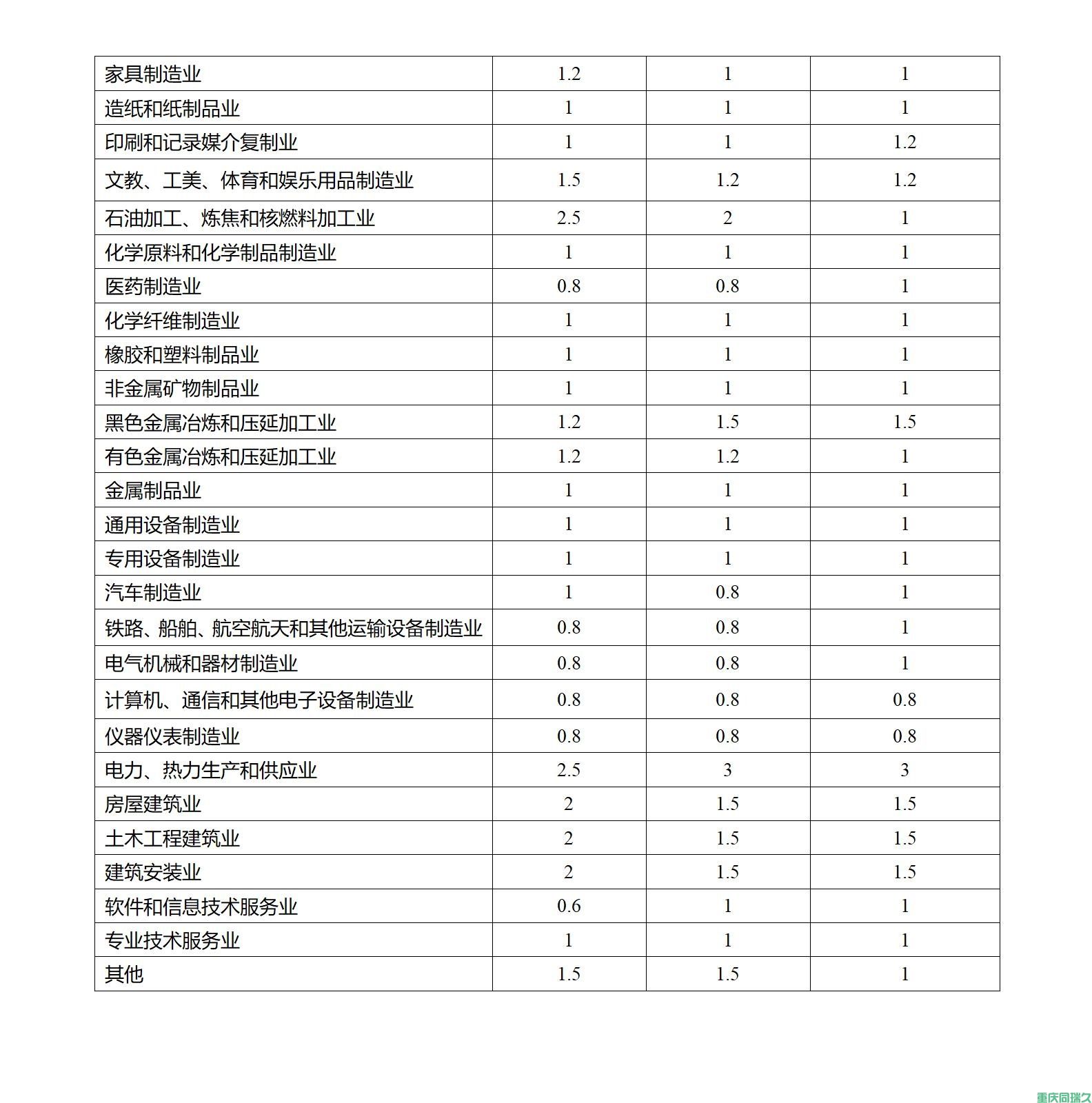 《重庆市企业技术中心认定管理办法》政策解读(图8)