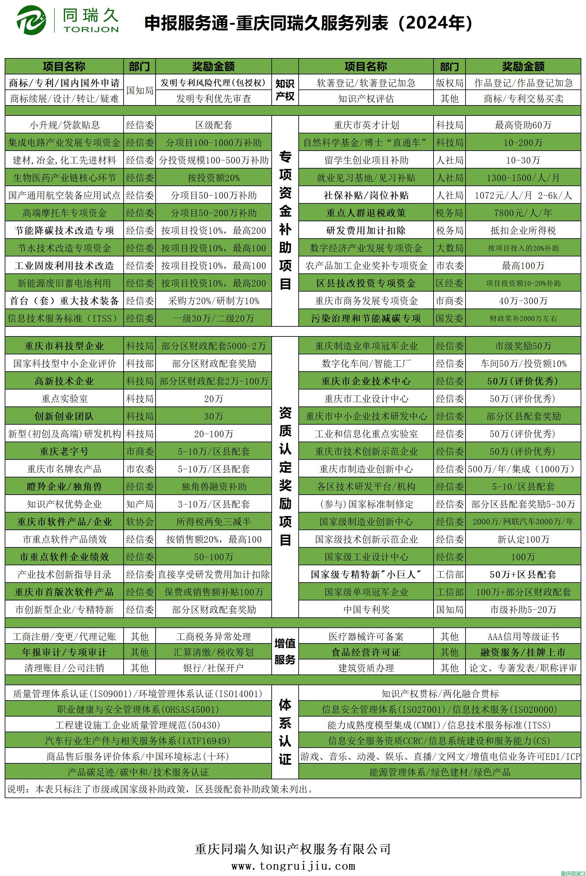 2024年重慶高新區(qū)制造業(yè)高質(zhì)量發(fā)展專項資金申報指南：全面解讀補(bǔ)助標(biāo)準(zhǔn)(圖2)