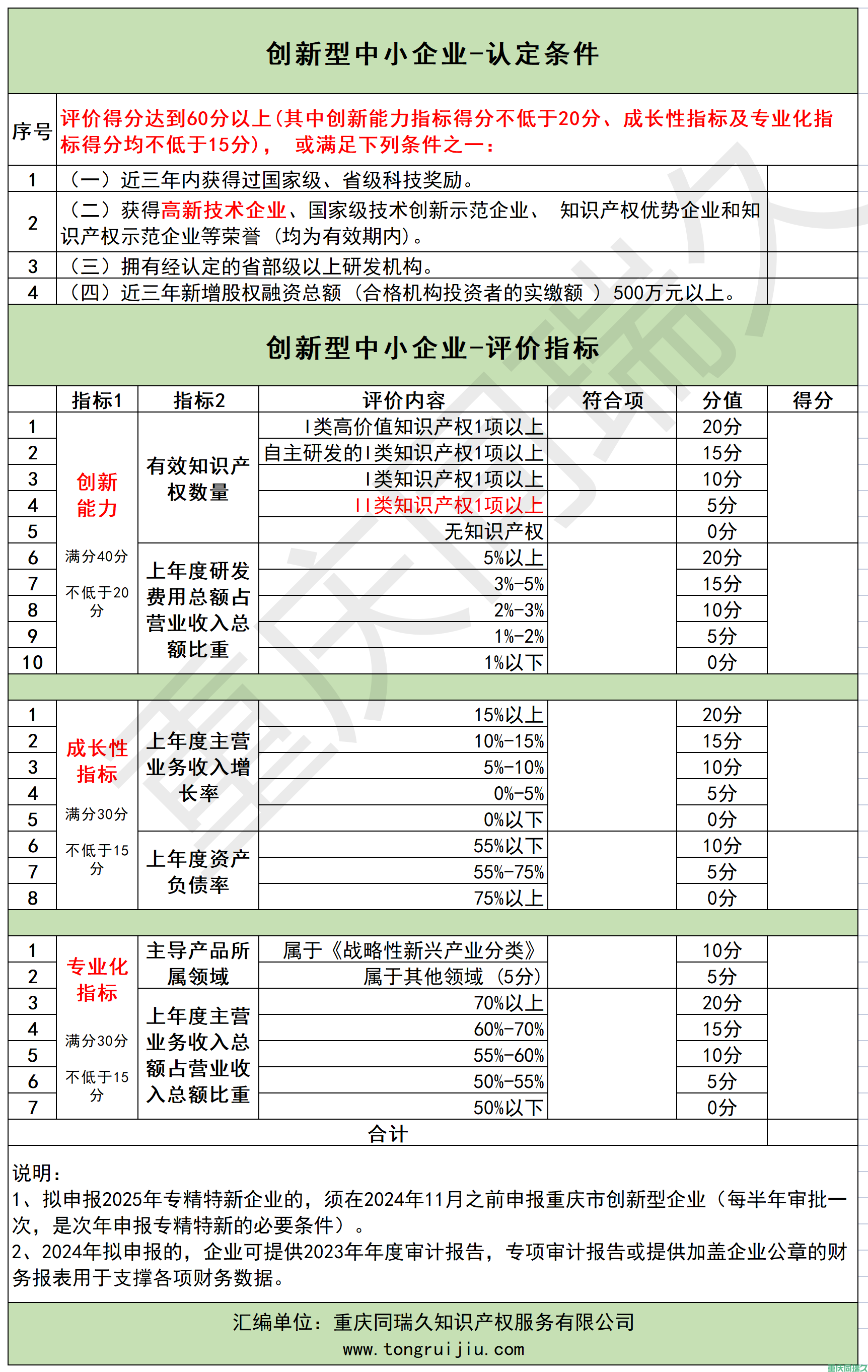 重庆市创新型与专精特新中小企业申报条件与评价指标全解析(图1)