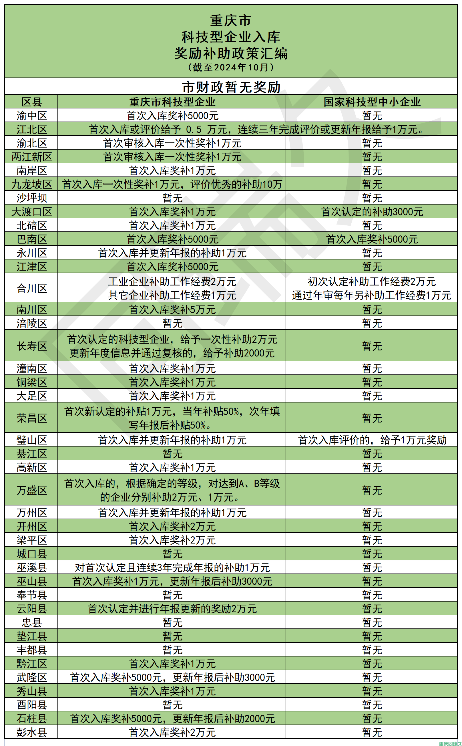 重庆科技型企业补助政策详解：同瑞久助您轻松获取高额补贴(图2)