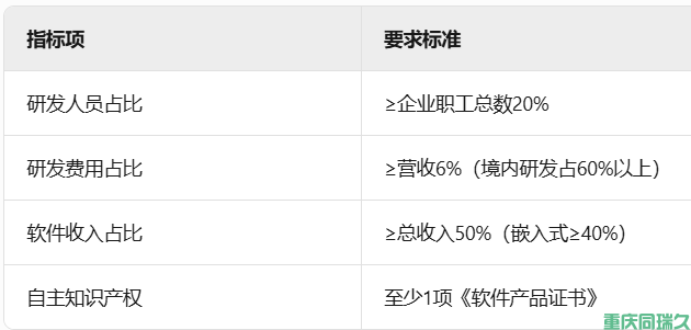重庆企业“双软认定”政策详解：减税赋能软件产业高质量发展!(图2)