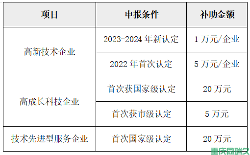 2025年綦江区科技创新政策申报指南：24类资金补助项目详解(图2)