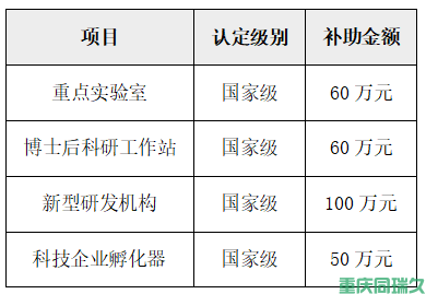 2025年綦江区科技创新政策申报指南：24类资金补助项目详解(图3)
