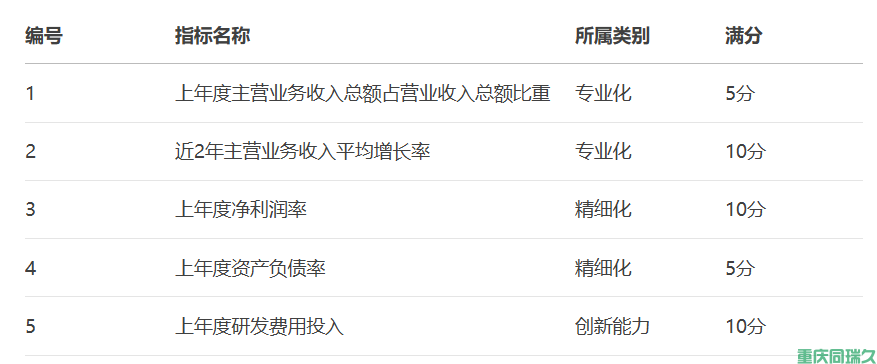 重庆市专精特新企业财务指标全面解读(图2)