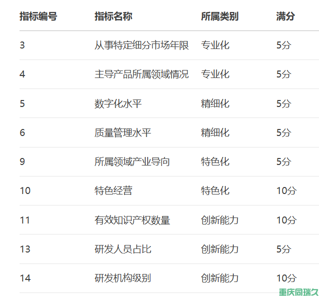 重庆市专精特新中小企业非财务指标全面解读(图2)