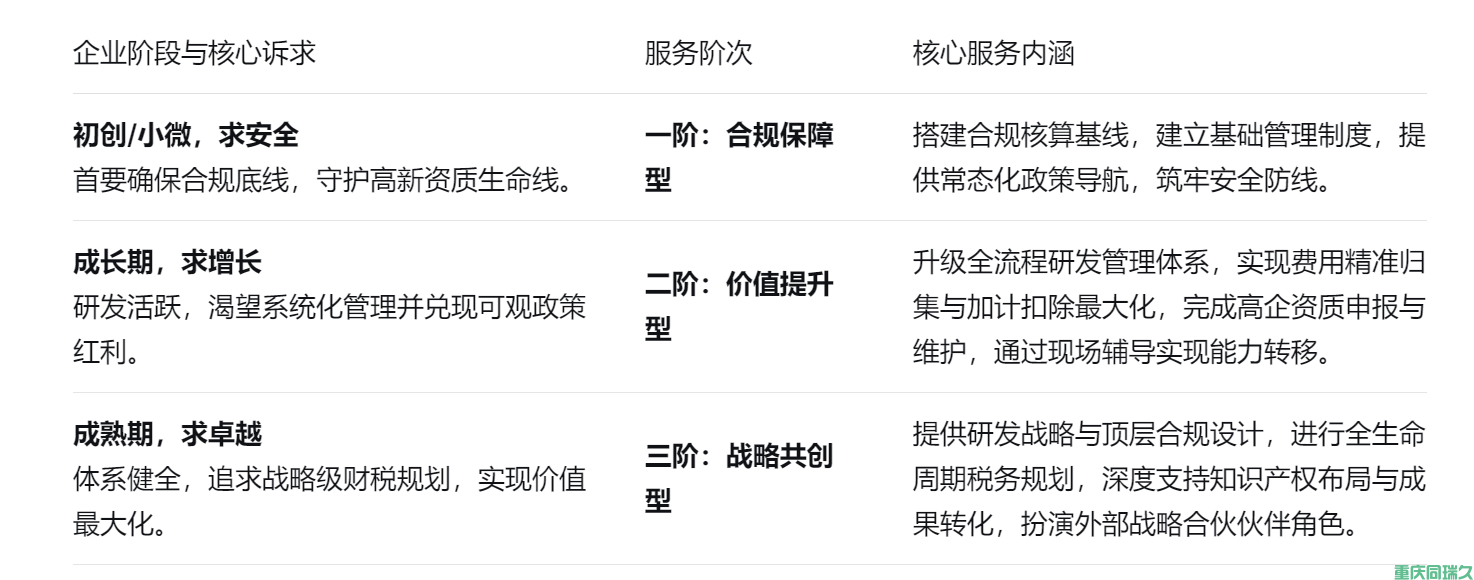 研发合规价值共创计划(图2) 研发合规价值共创计划(图2)